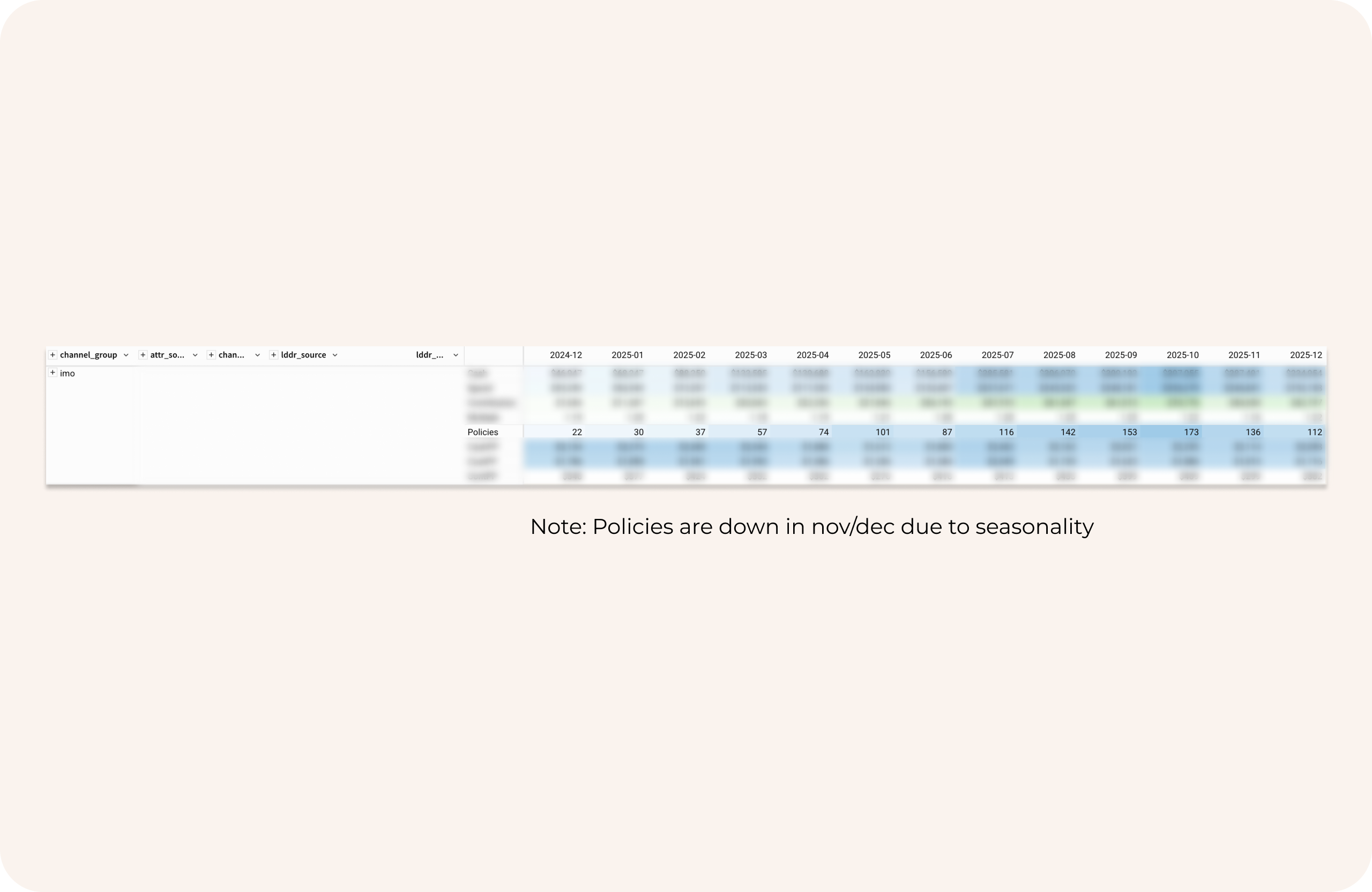 Results and impact visualization showing conversion metrics and growth
