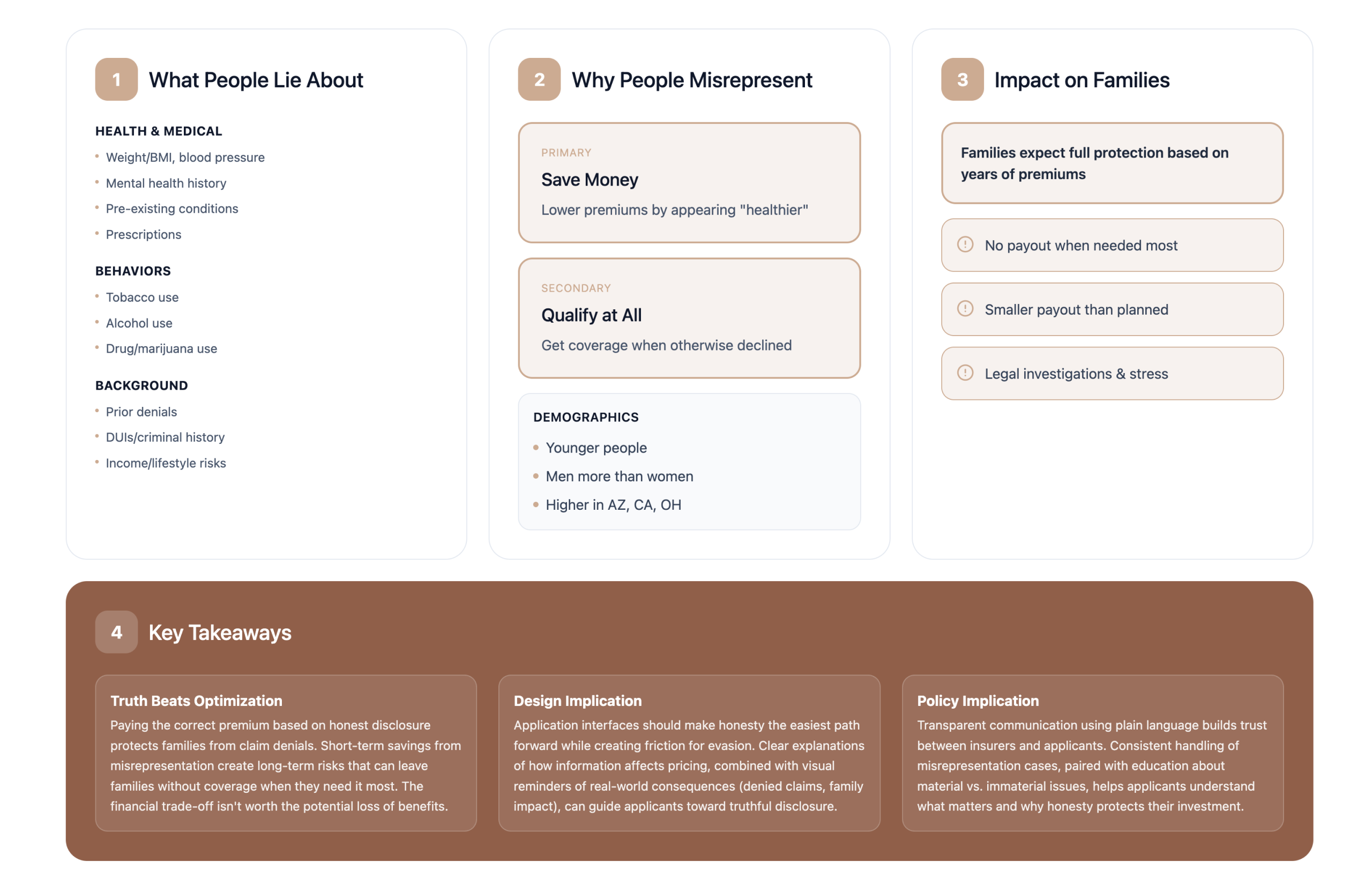 Research findings visualization