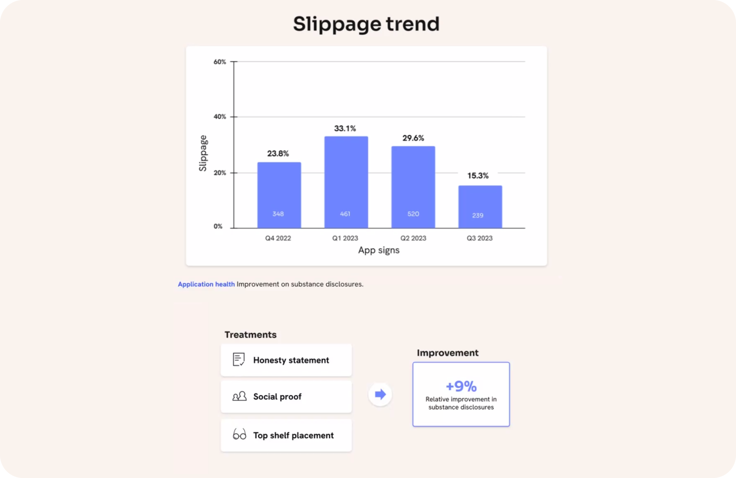 True impact results visualization