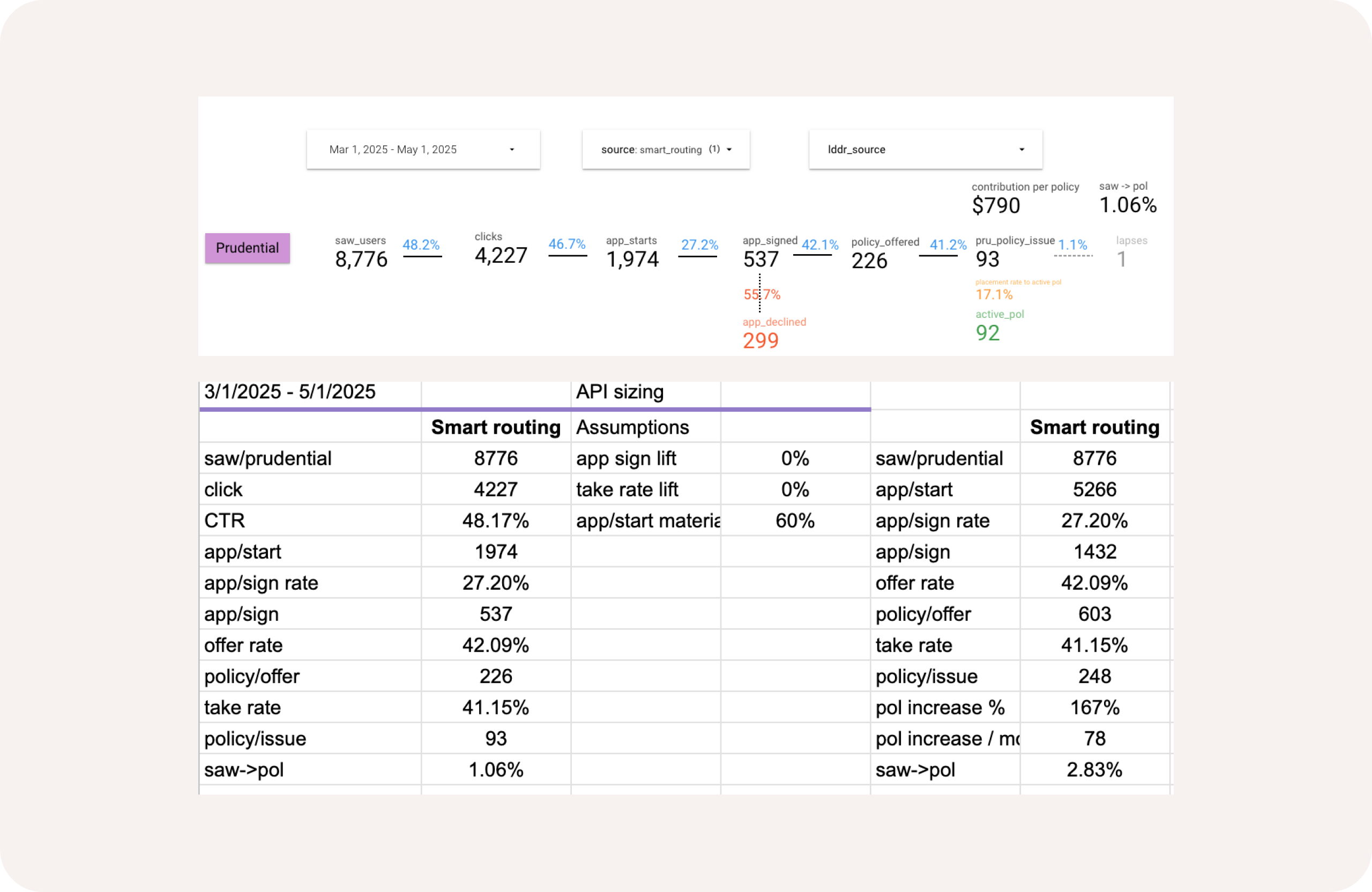 Opportunity scoping visualization